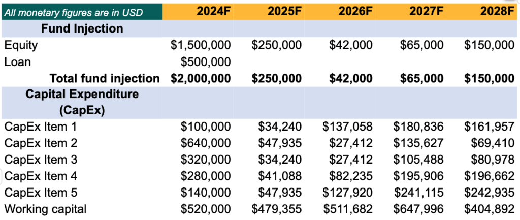 CapEx of cigar lounge business plan